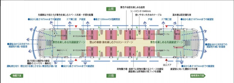 アレグラ号車内≪画像?≫