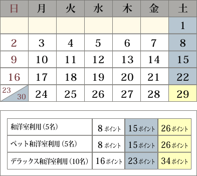 4月河口湖ポイントカレンダー