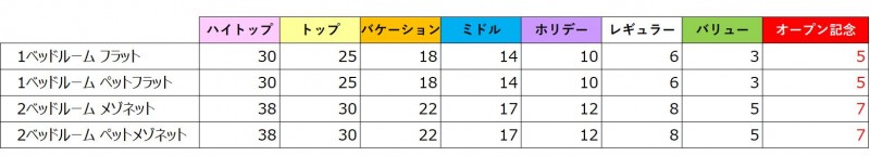 Naeba Point Chart