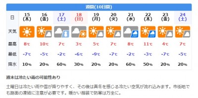 天気予報