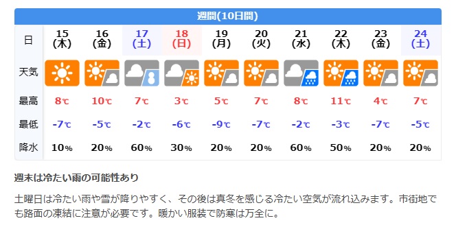 天気予報