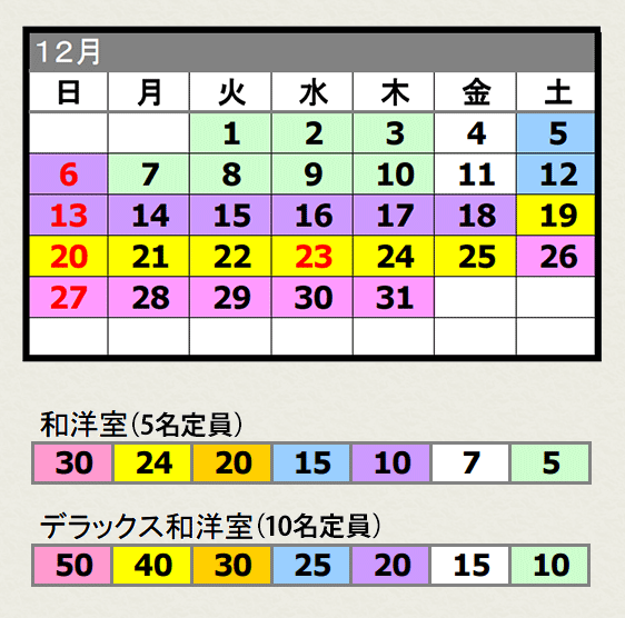 2012年12月の河口湖のポイントカレンダー