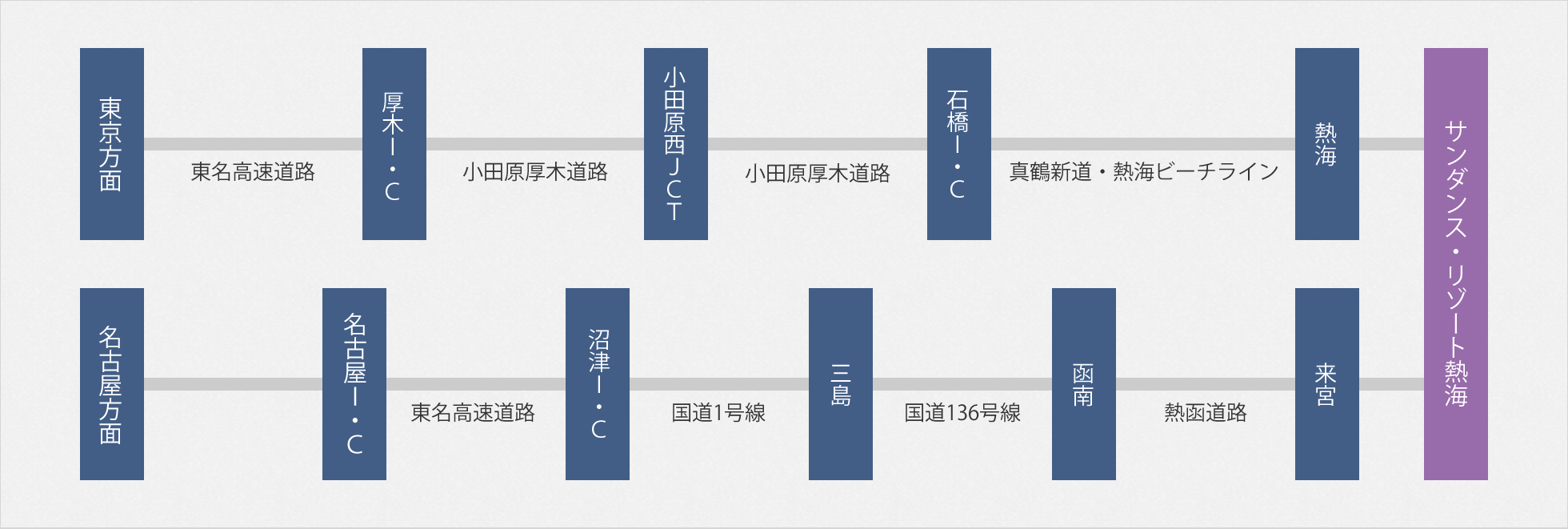 お車で