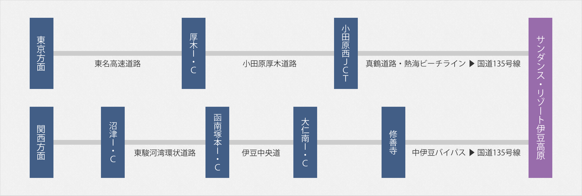 お車で