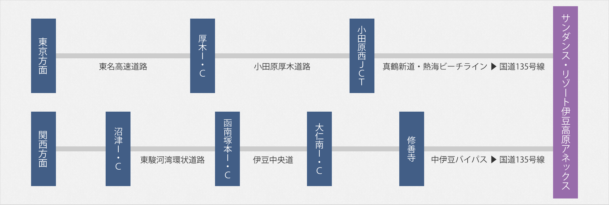 お車で