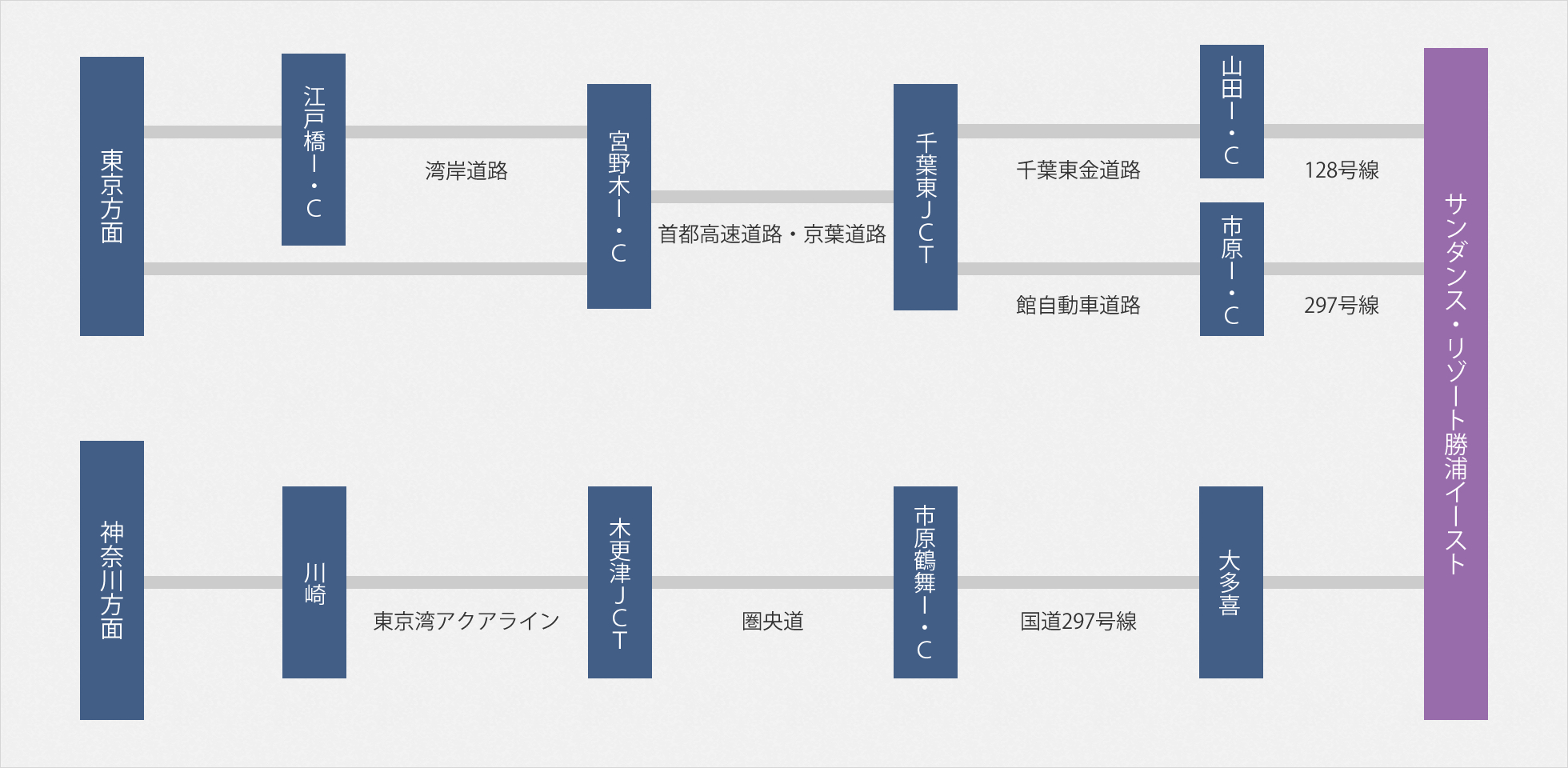 お車で