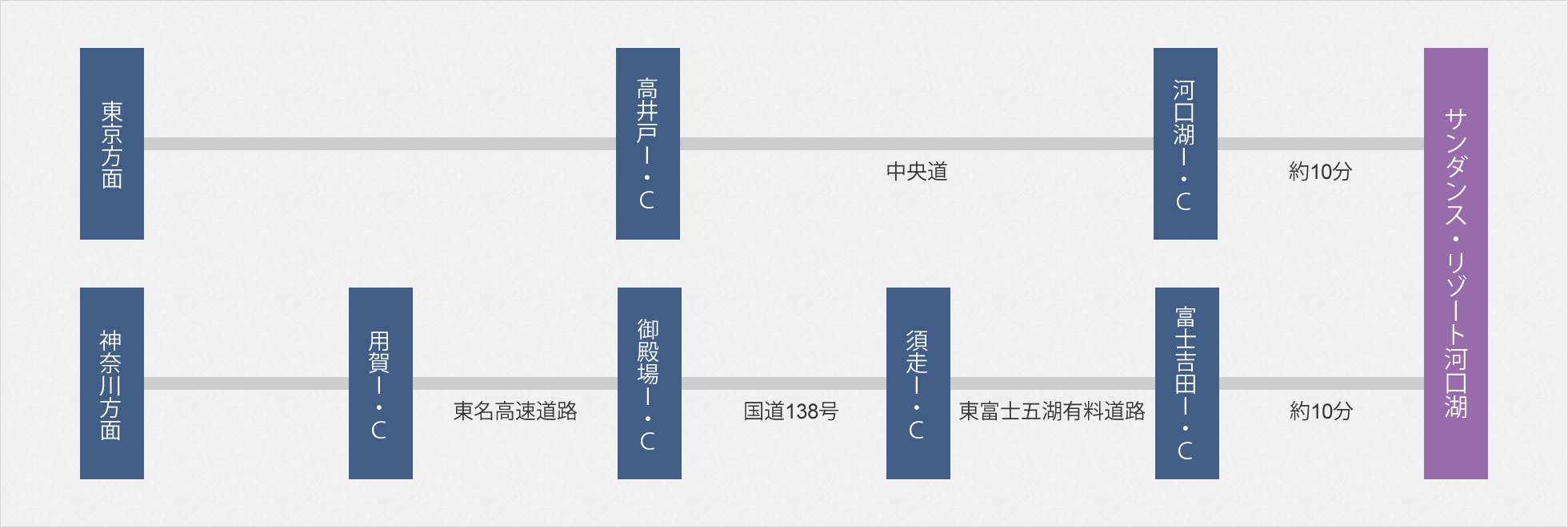 お車で