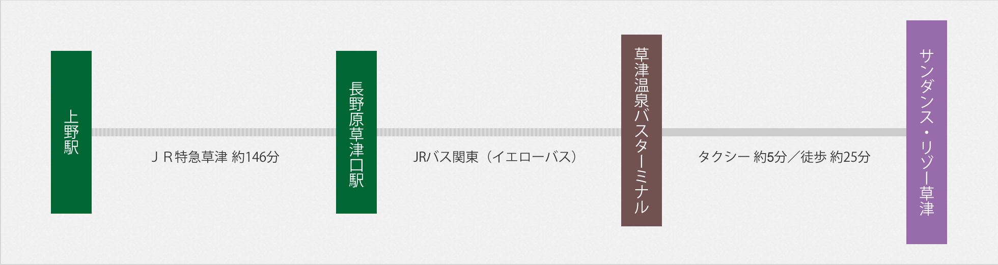 電車で