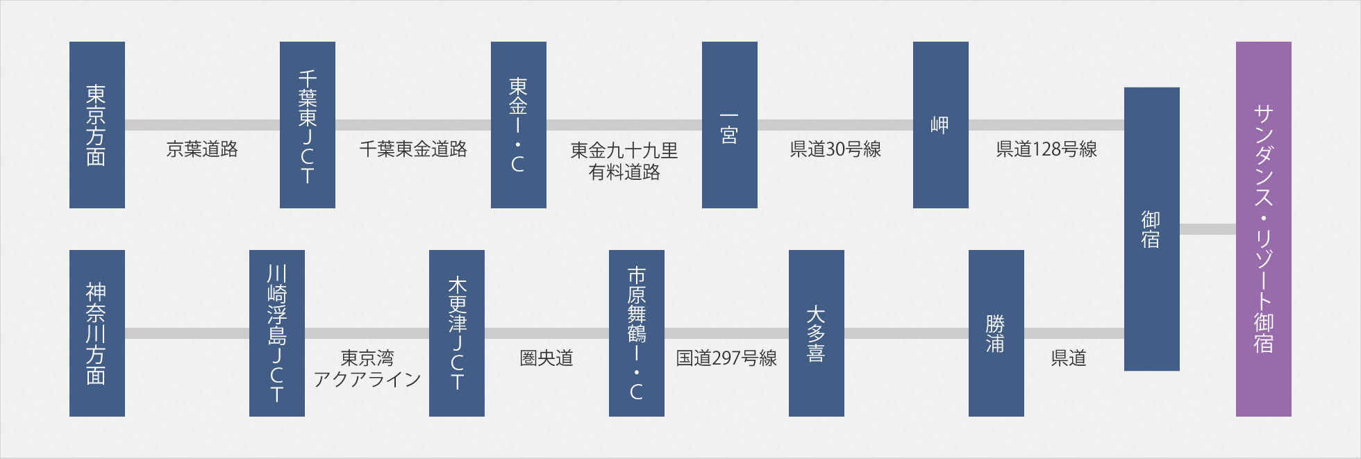 お車で